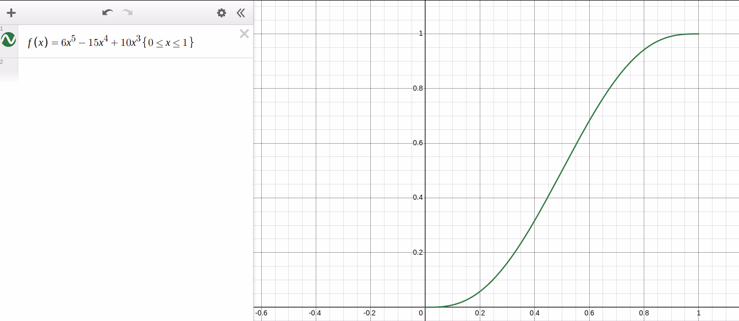smoothstep_func.avif